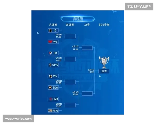 熊猫杯首轮数据统计：射门转化率决定比赛结果