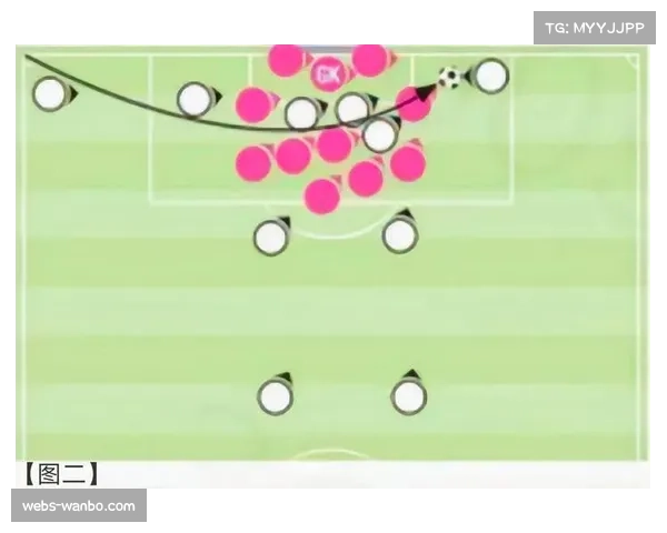 定位球进球占比显著提升，内旋角球战术被广泛研究应用